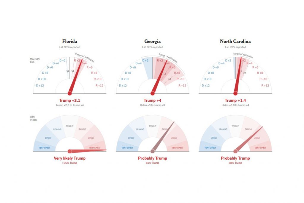 Election Needles: President, Igle, Americki izbori