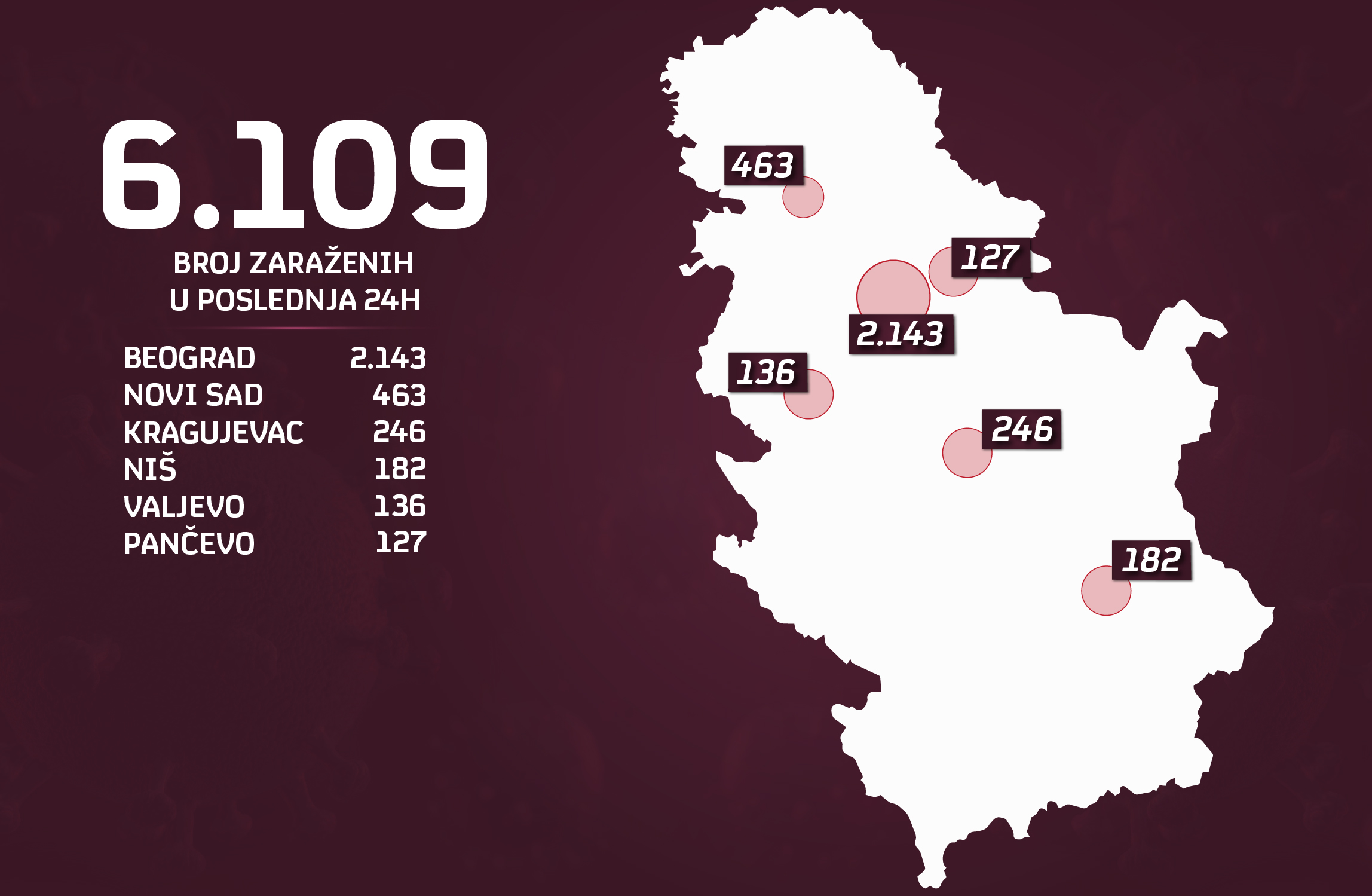 19.11-zarazeni-po-gradovima