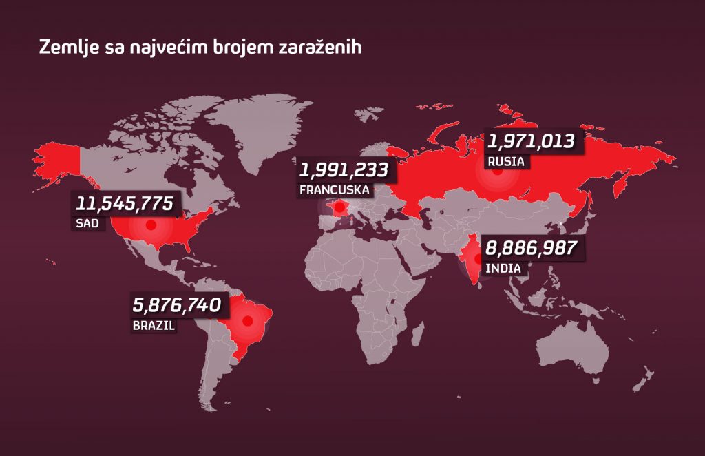zemlje-sa-najvise-zarazenih-1024x662.jpg