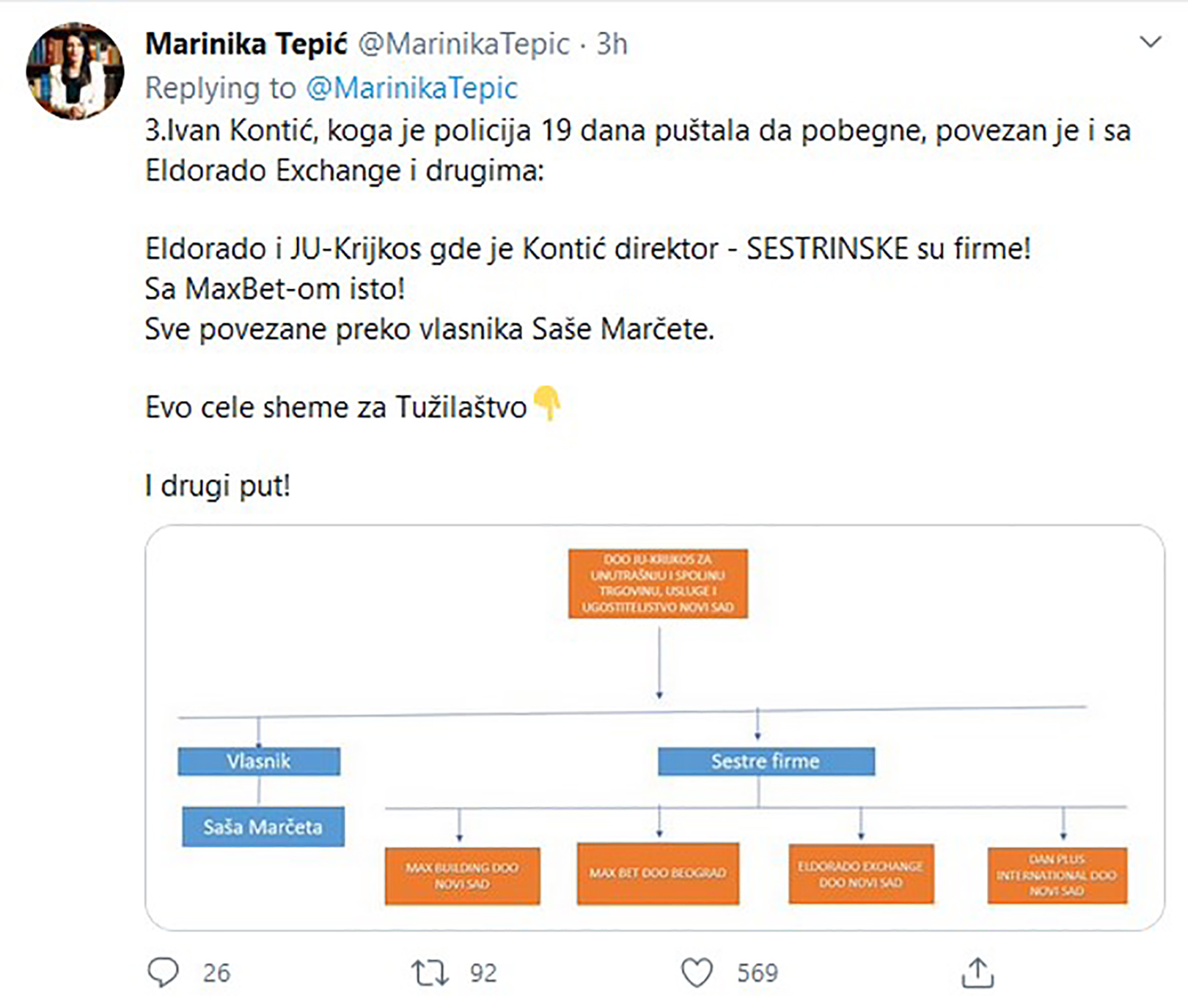 Marinika Tepic