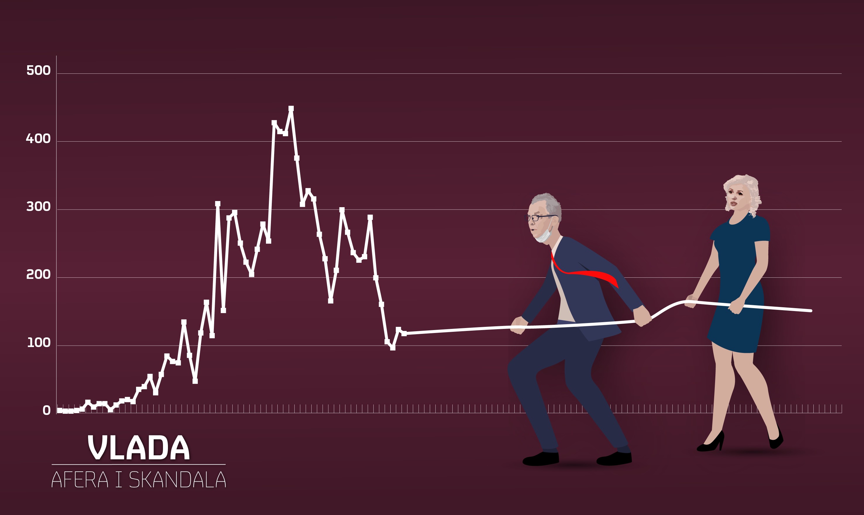 vlada Afera, krzni štab, novi pazar