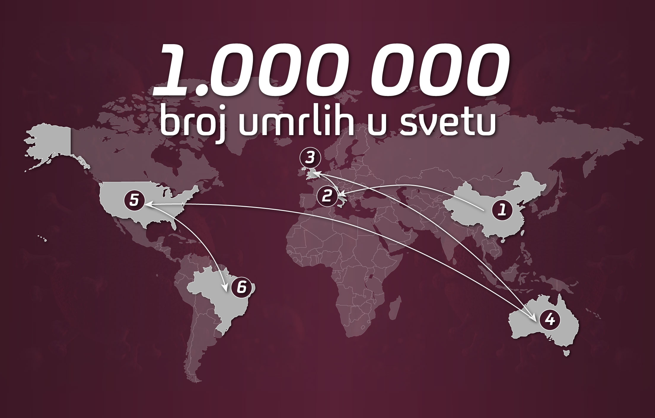 29.09.2020 Grafika korona. kako je po zemljama rastao broj umrlih od koronavirusa u svetu, kako se širio virus i stigao do milion mrtvih