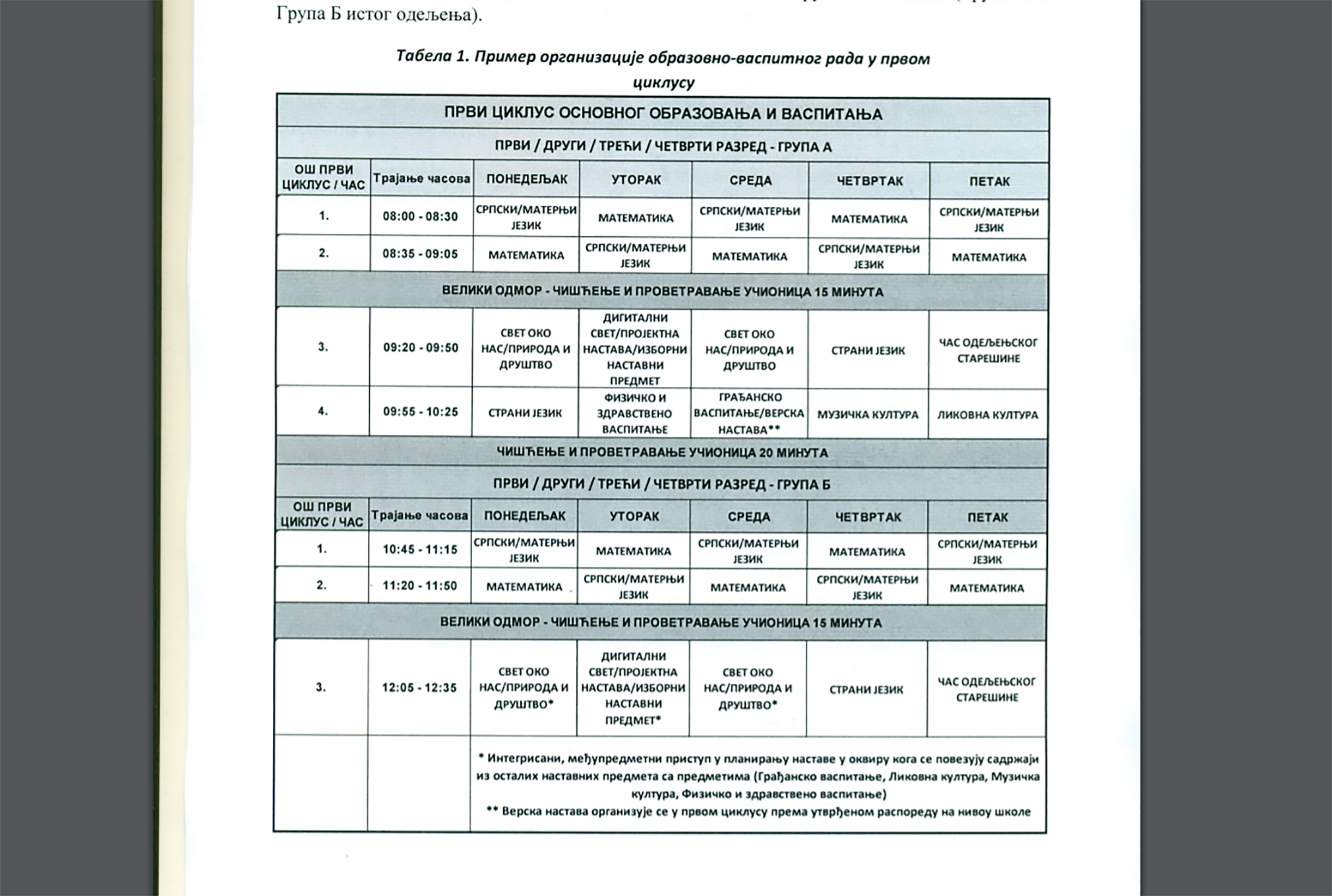 tabela-prvi-ciklus-osnovnog-obrazovanja-ivaspitanja.jpg