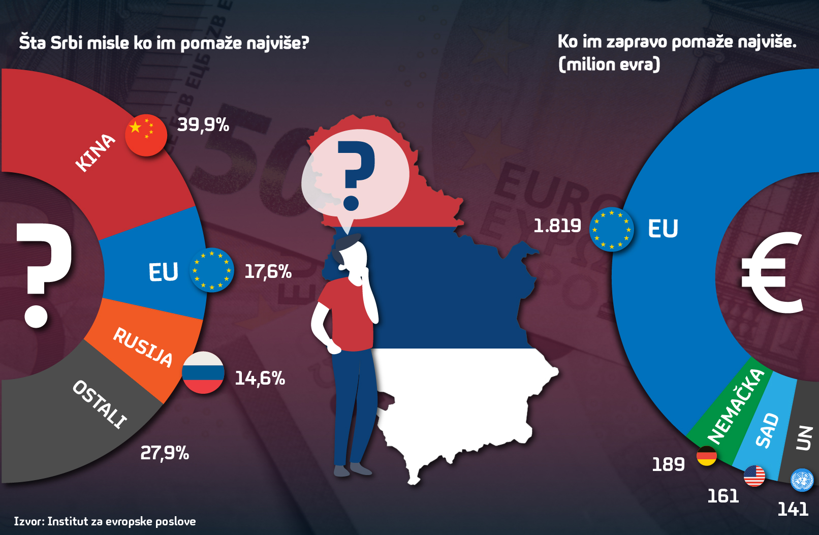 grafika_pitanje_izvor2