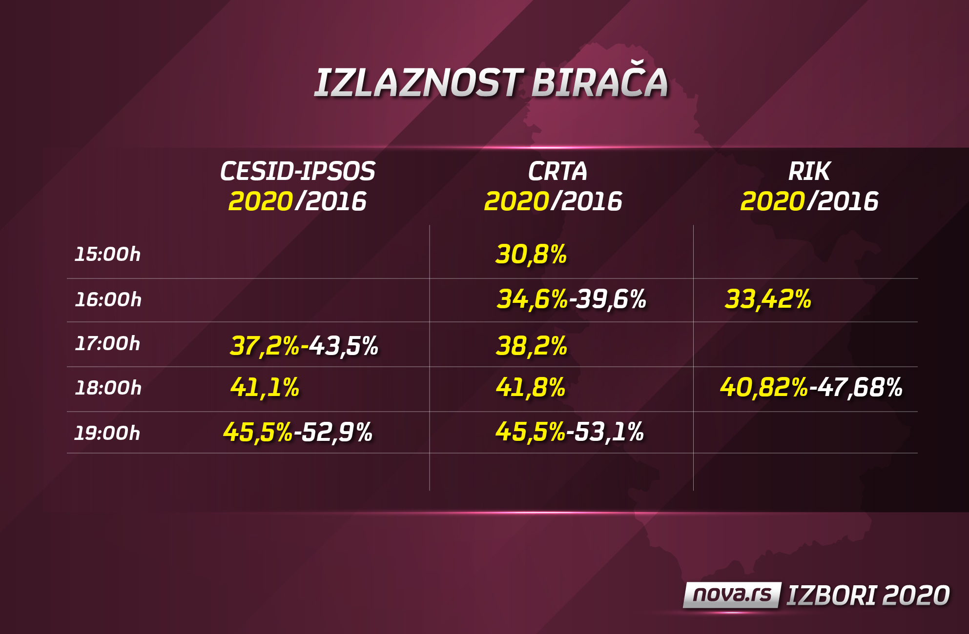 izbori 2020