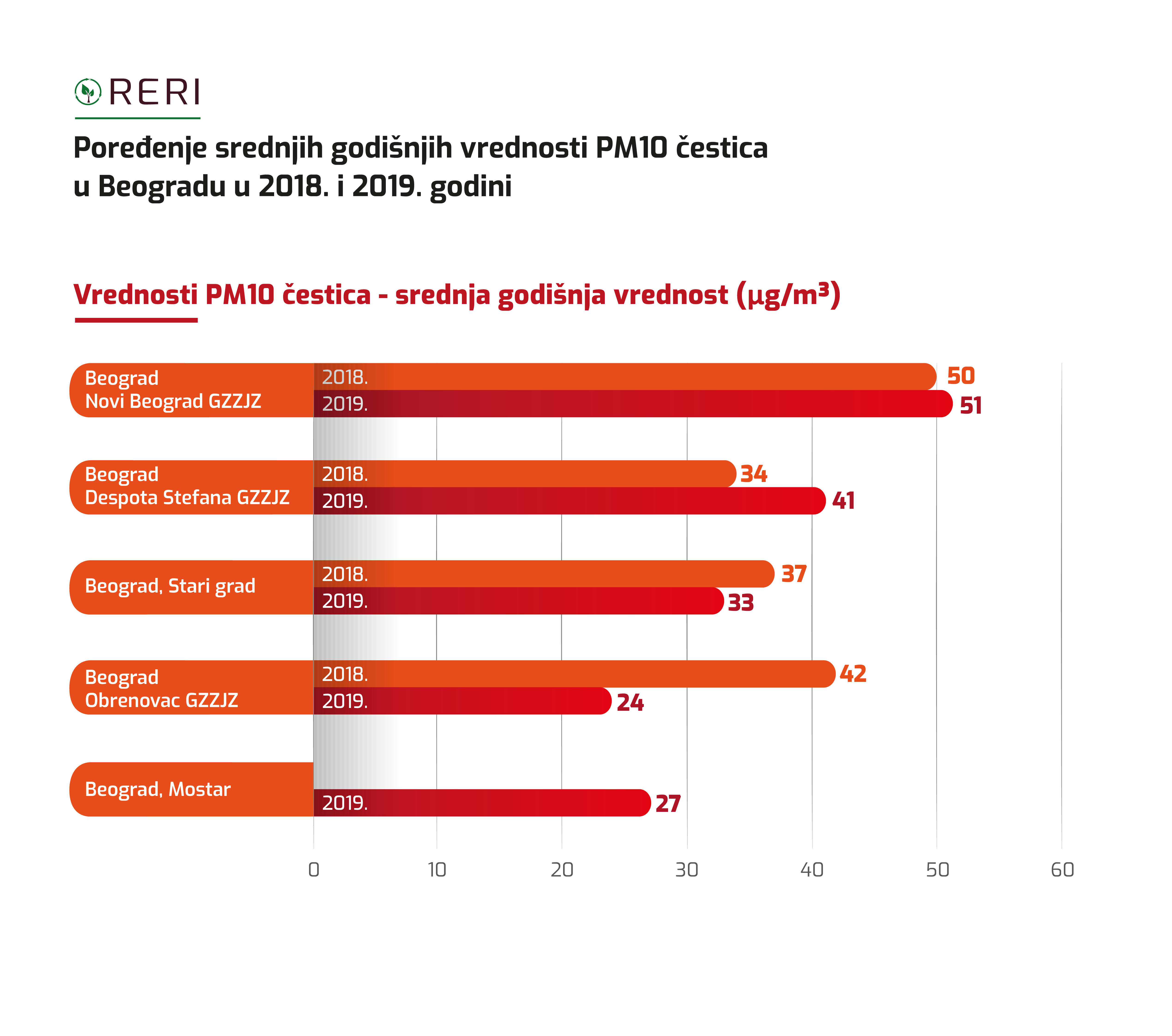 Dijagram-PM10-Beograd.png