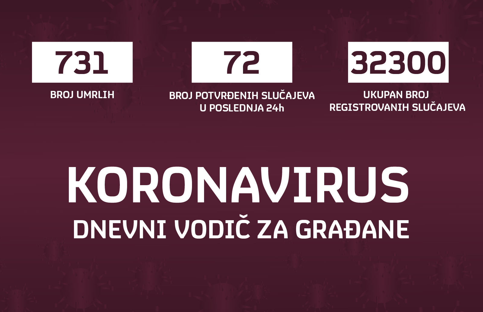 Koronavirus statistika 12.09.2020.