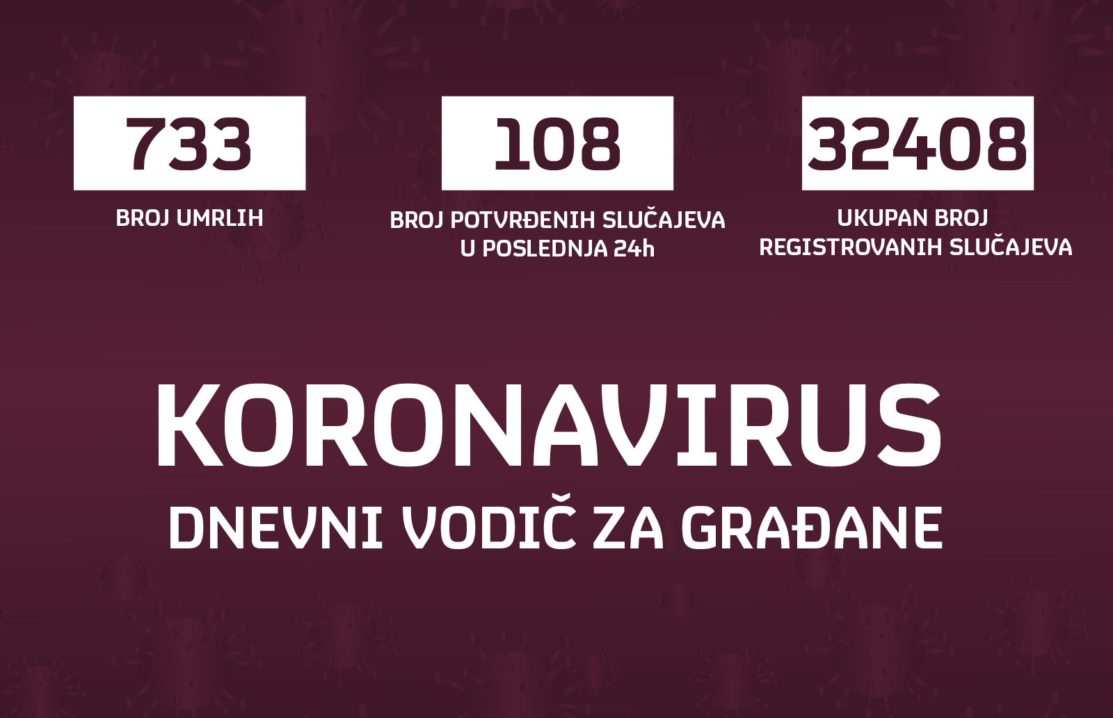 Koronavirus dnevni vodic 13.09.2020.