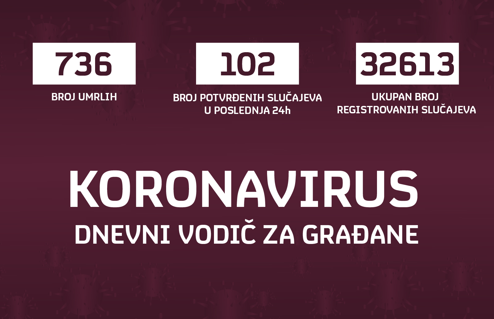 16.09
