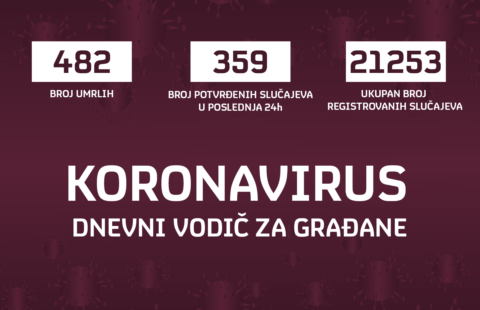 koronavirus, dnevni vodic za gradjane