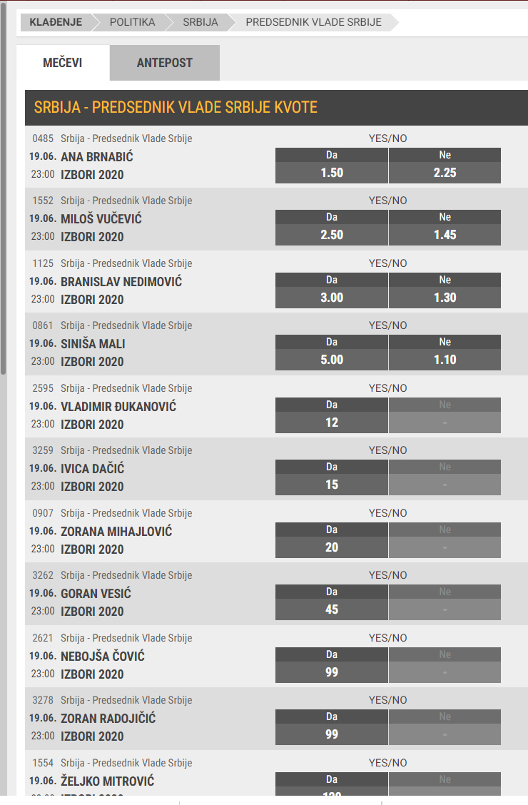 kvote kladionica izbori, BRNABIC KVOTA