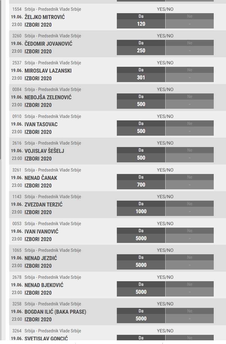 kvote kladionica izbori, MITROVIC KVOTA