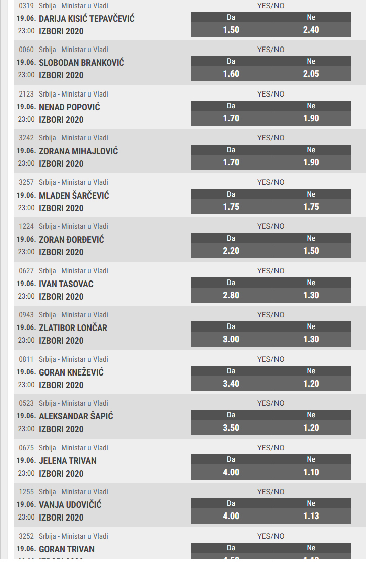 kvote kladionica izbori, DARIJA KVOTA