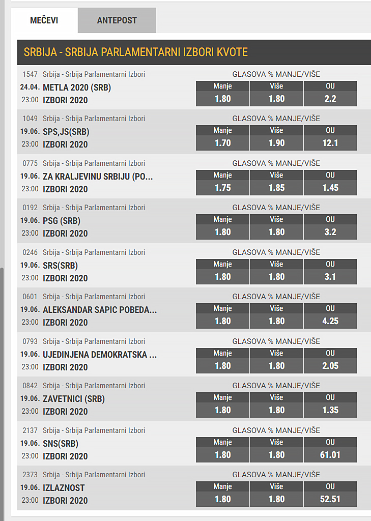 kvote kladionica izbori, METLA KVOTA