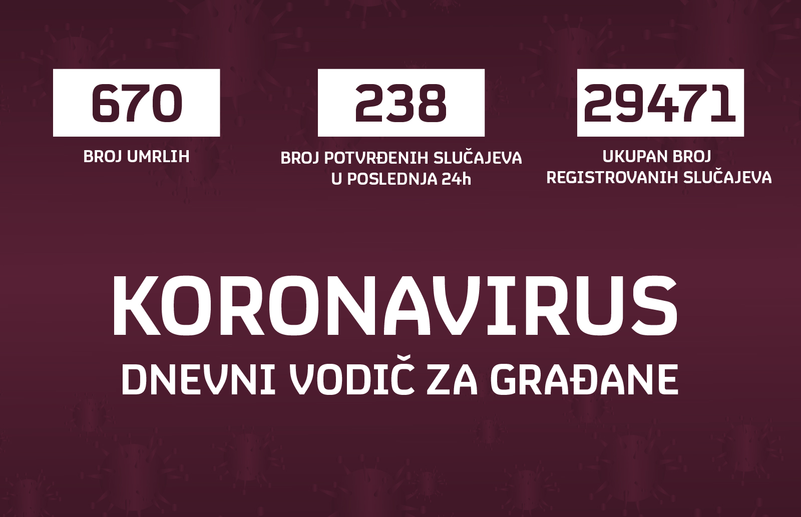 Koronavirus grafika za 15.08.2020.
