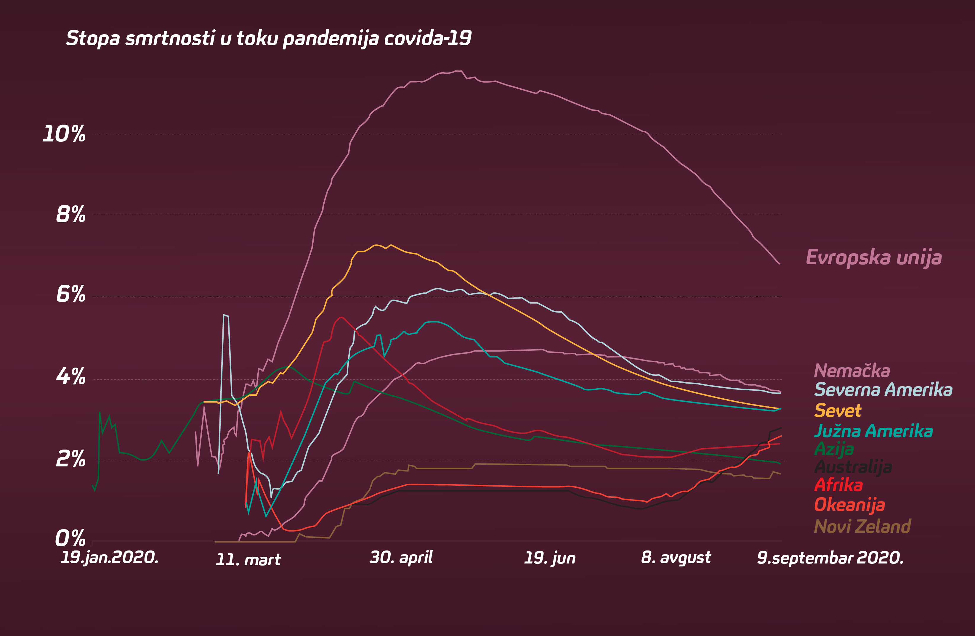 stopa-smrtnosti-po-kontinentima