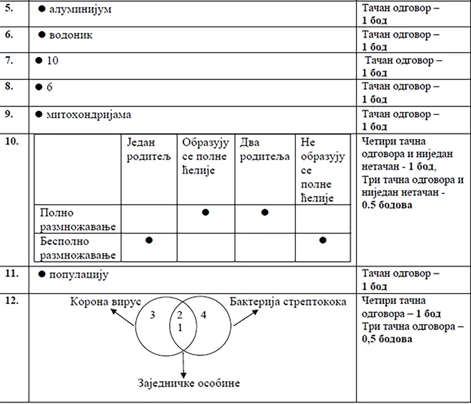 Testovi Matura 2020 kombinovani