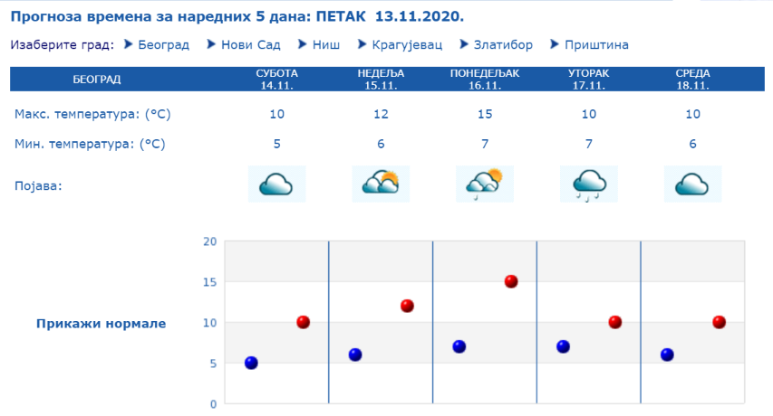 vreme.png