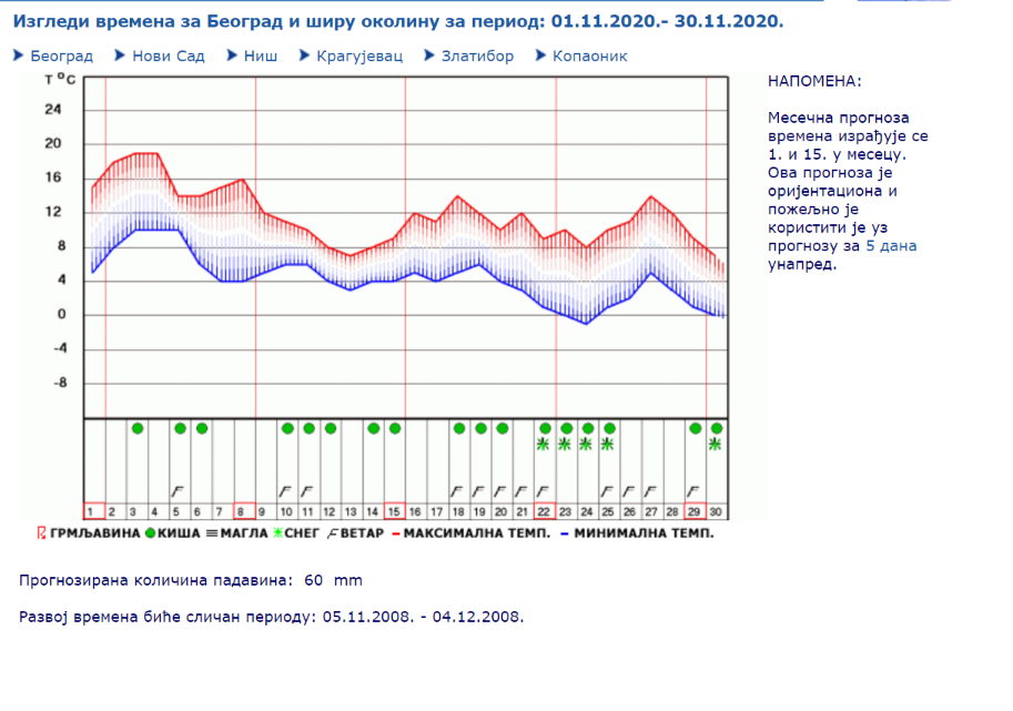 vreme3.png
