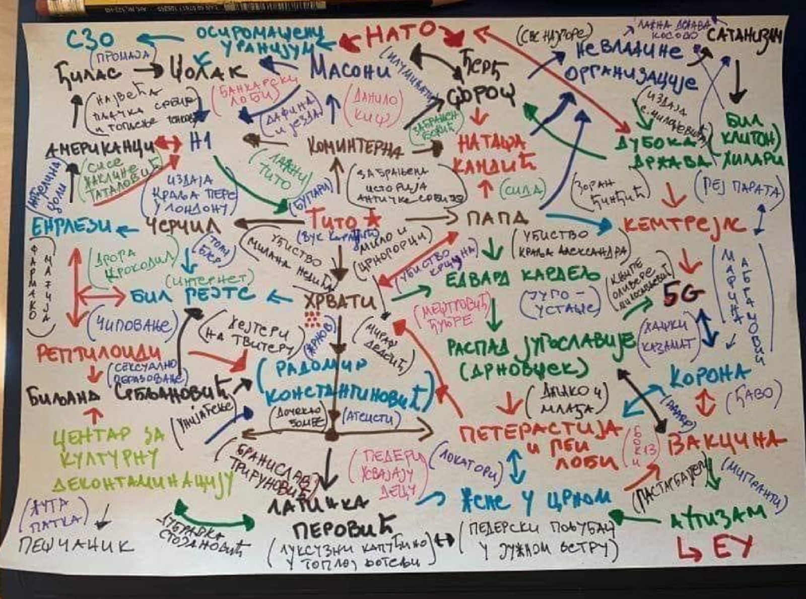 Grafika o teorijama zavere; Autor: Tibor Jona