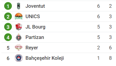 Partizan-tabela-basket.png