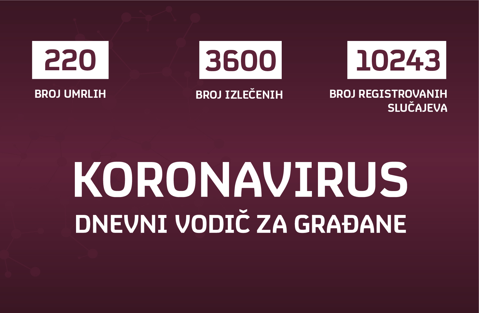 Infografika, presek stanja 12.5., korona, Foto: Nova.rs