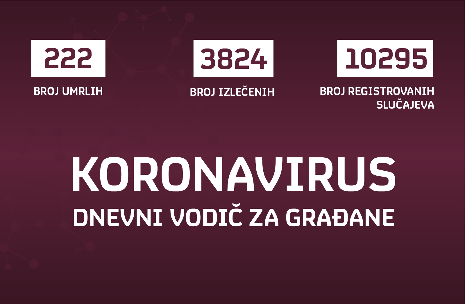 Koronavirus, infografika, Foto: Nova.rs