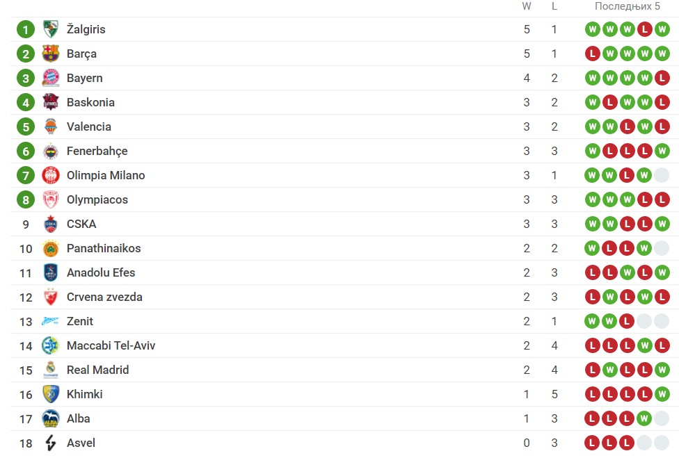 Foto: Printscreen/Sofascore