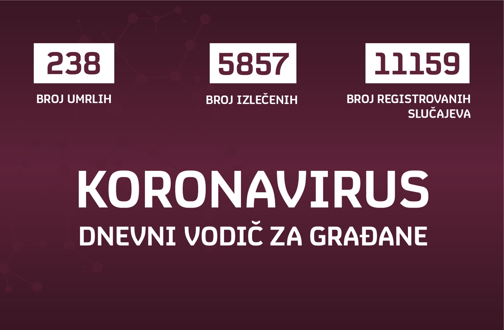 koronavirus grafika