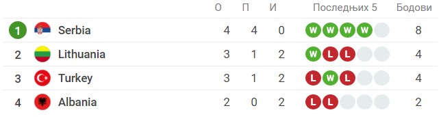 Foto: Printscreen/Sofascore