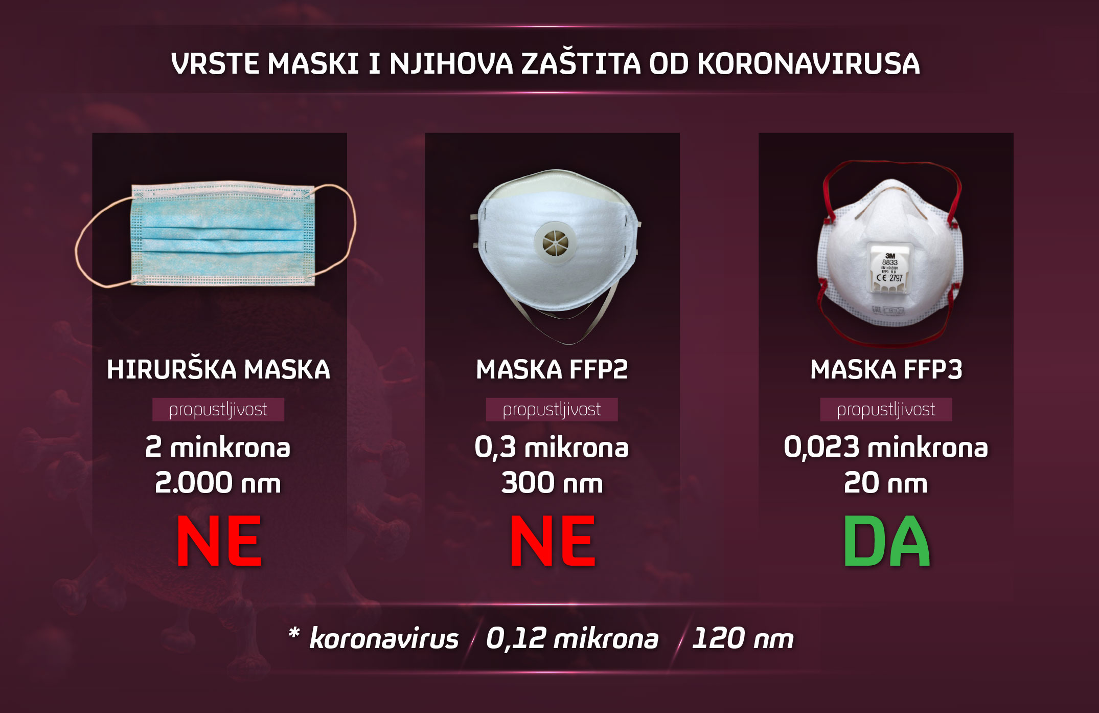 zaštitne maske