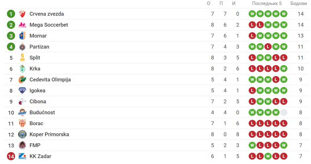 Foto: Printscreen/Sofascore