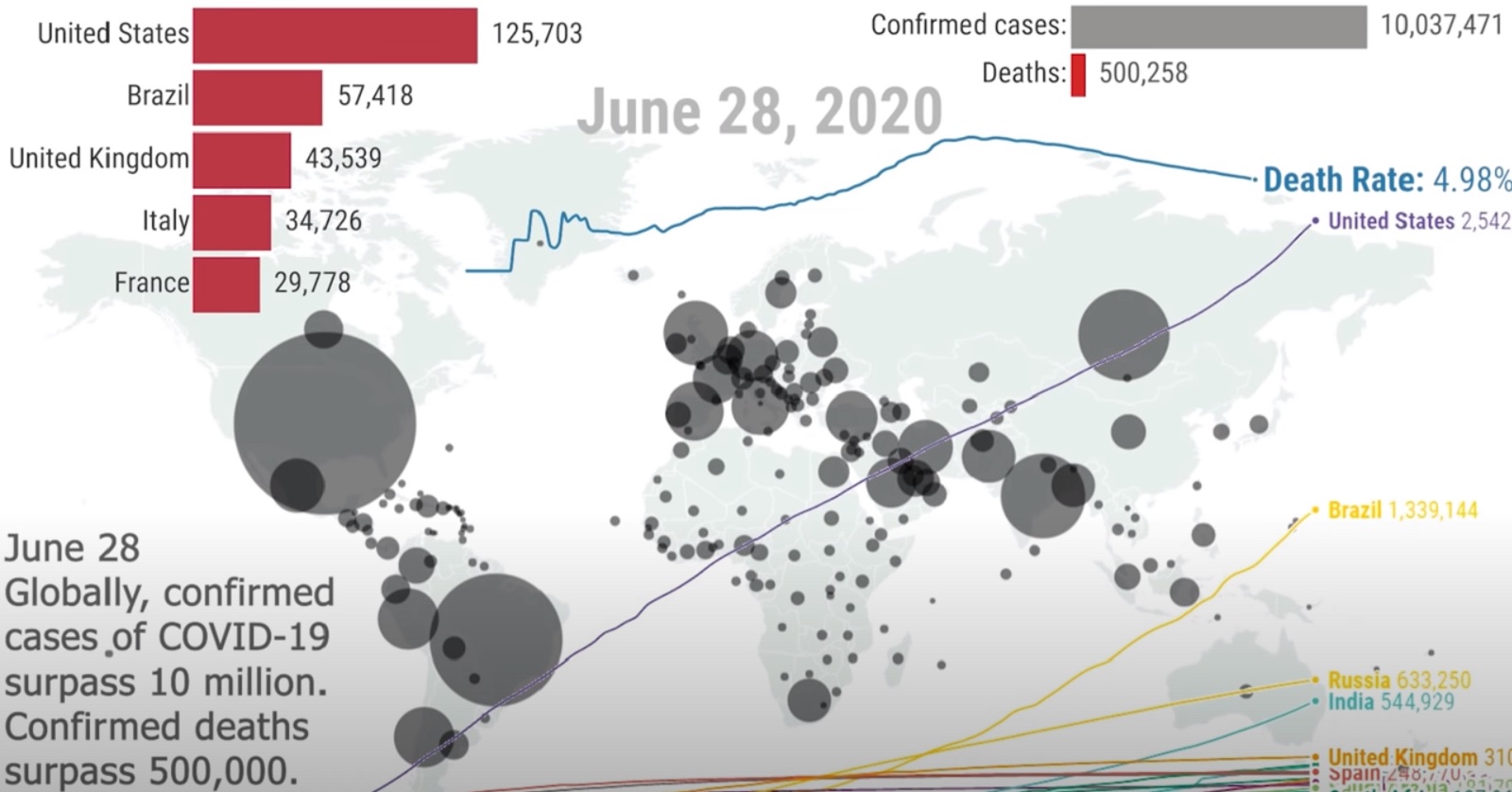 Foto: printscreen/Youtube Global stats