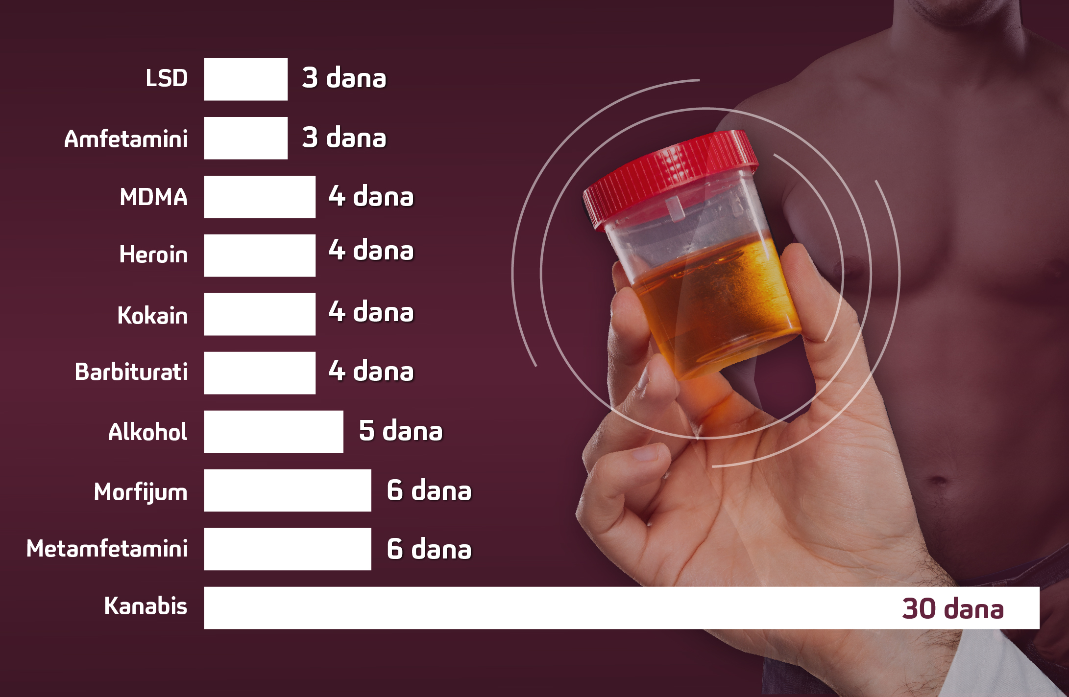Droga u urinu; Grafika: Slađana Đermanović