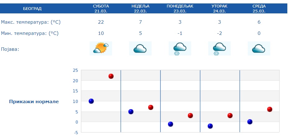 Foto: Screenshot/RHMZ