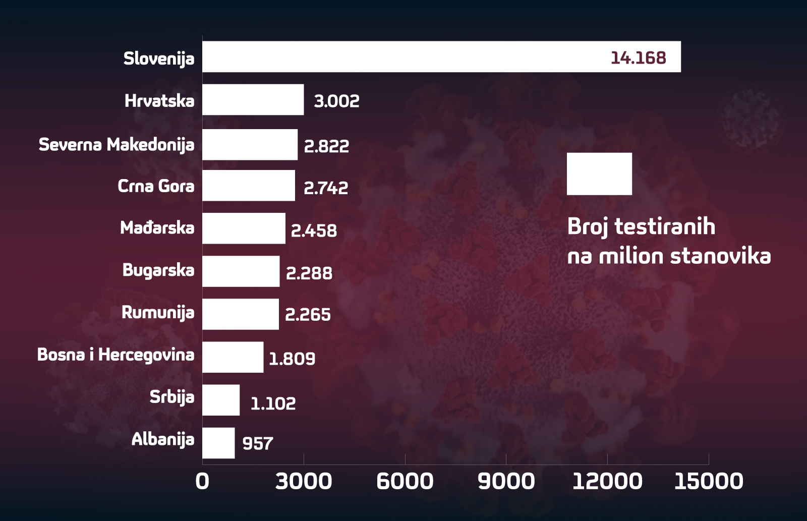 testirani-u-regionu (1)