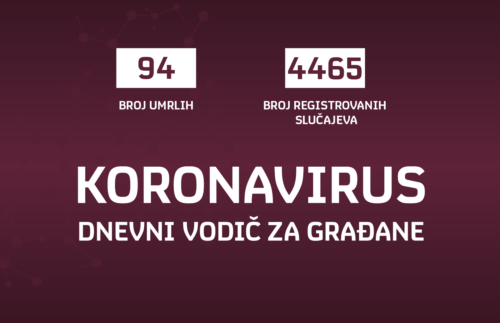 Koronavirus
