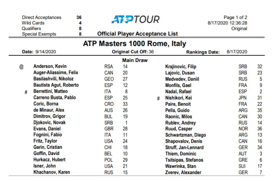 ATP-Rim-lista.png