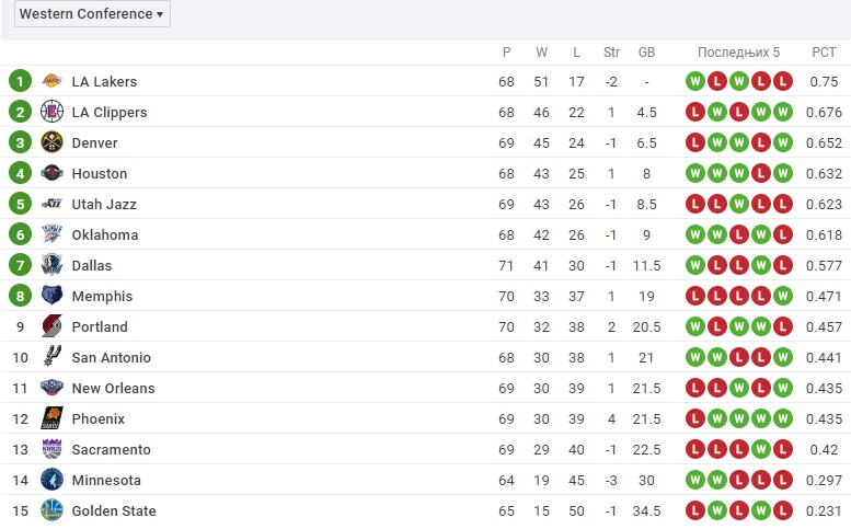 Foto: Printscreen/ Sofascore