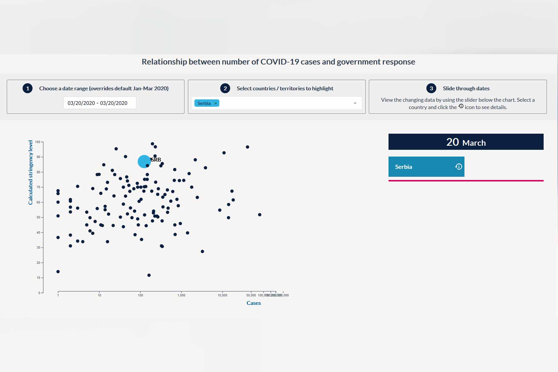 Mapa, koronavirus, Srbija, tačkice Foto: www.covidtracker.bsg.ox.ac.uk