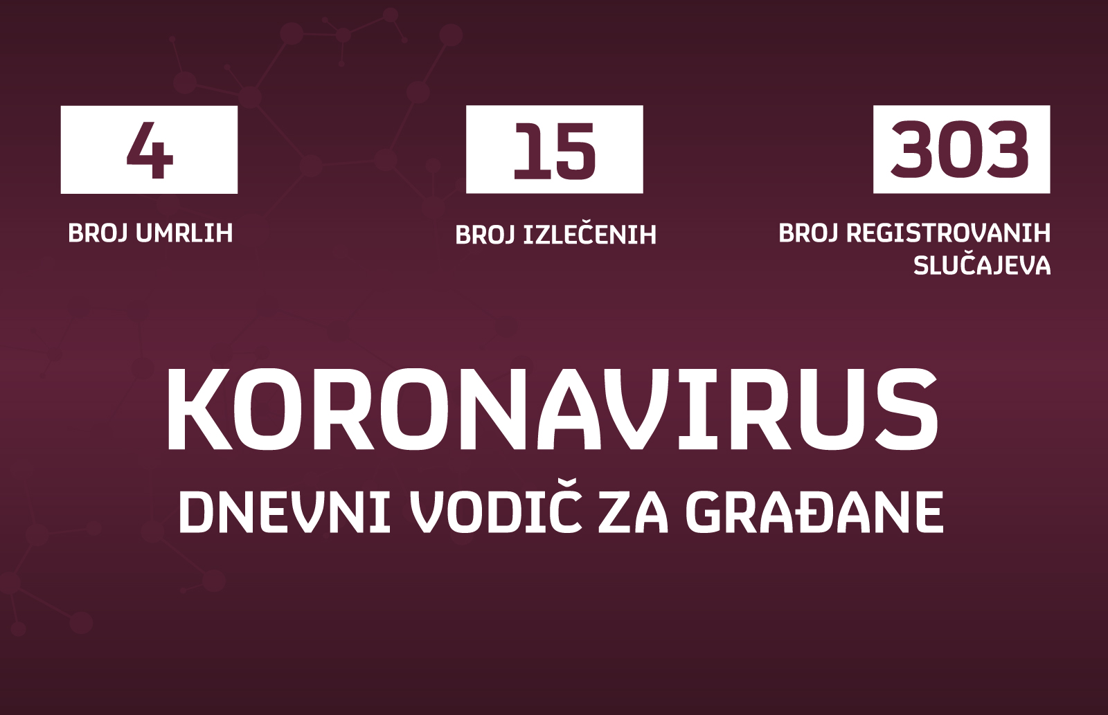 25.03.2020. Infografika, grafika, korona, koronavirus