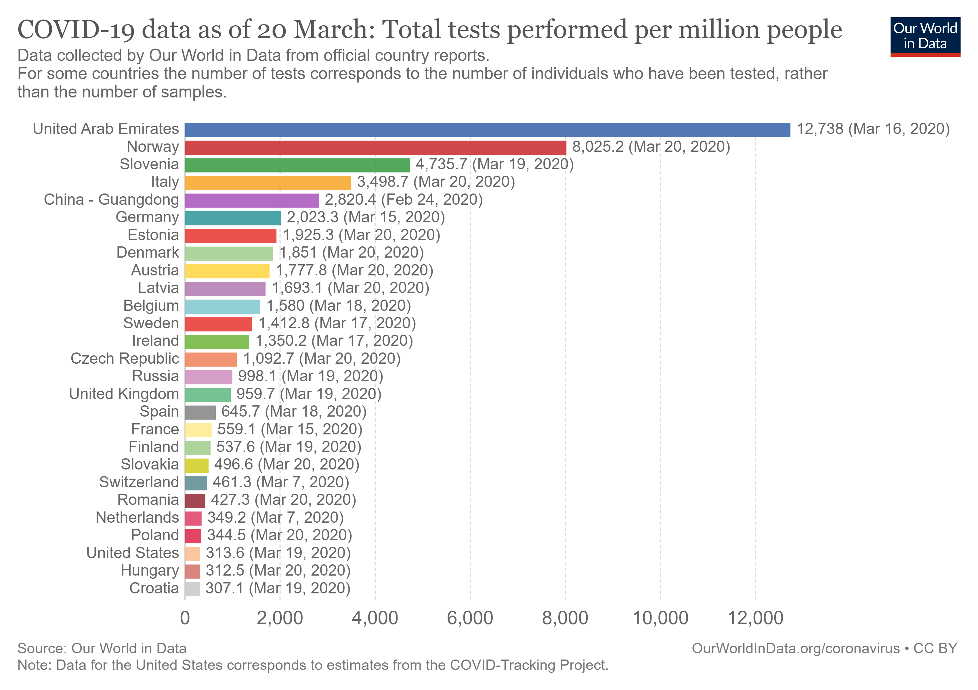 covid19-tests-per-million-people-1.png