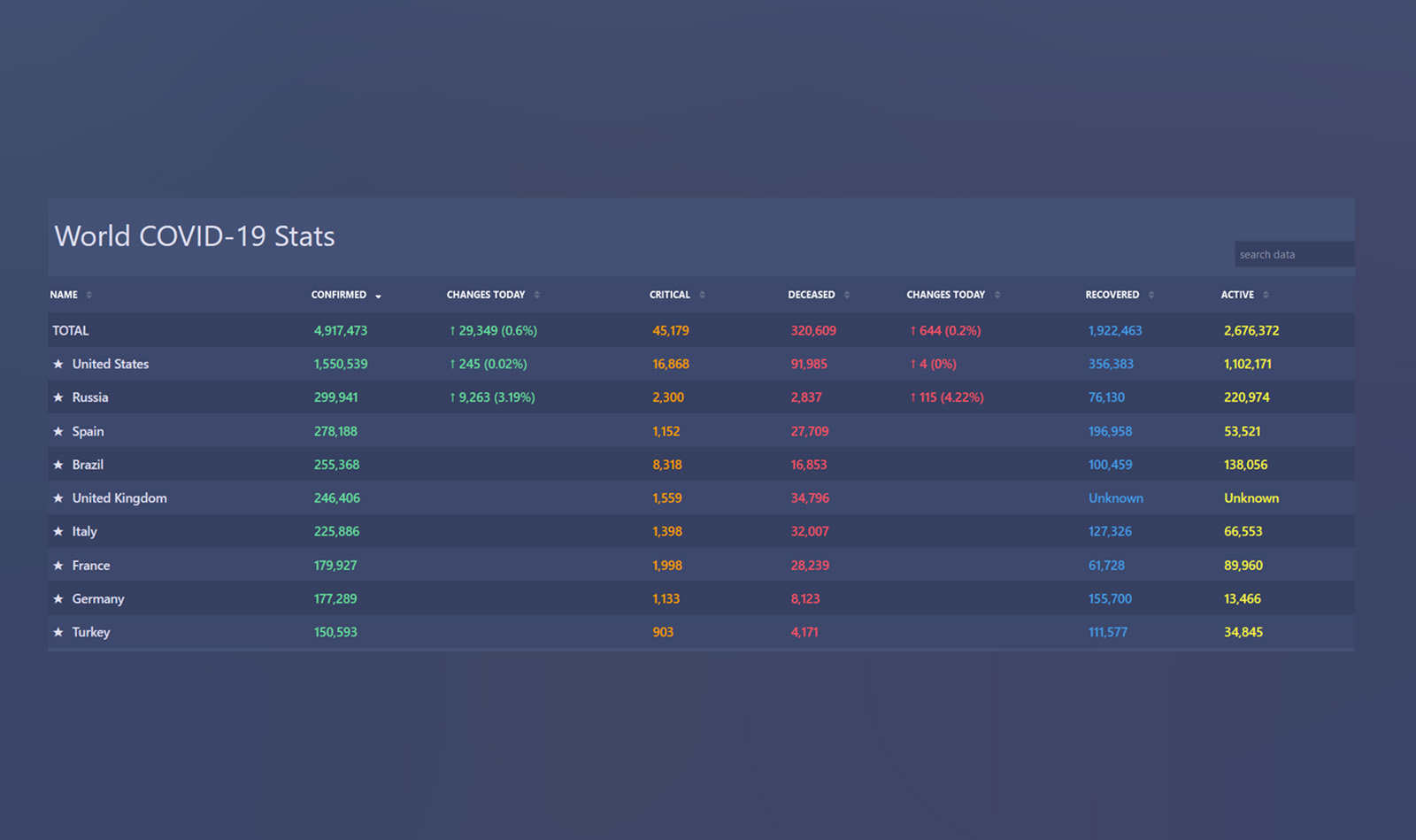 Tabela koronavirus kovid
