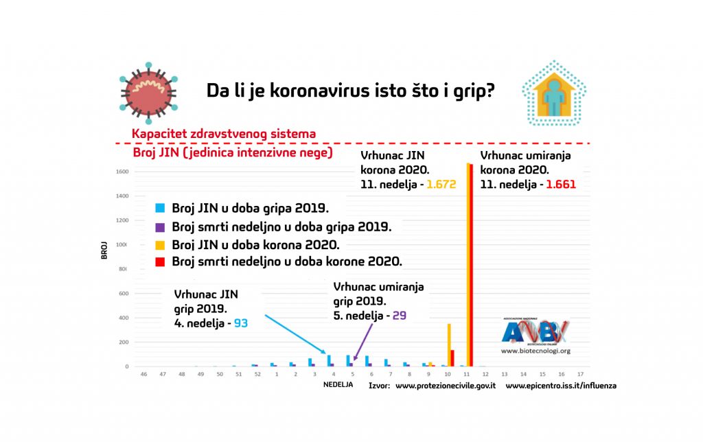 Grafika koronavirus