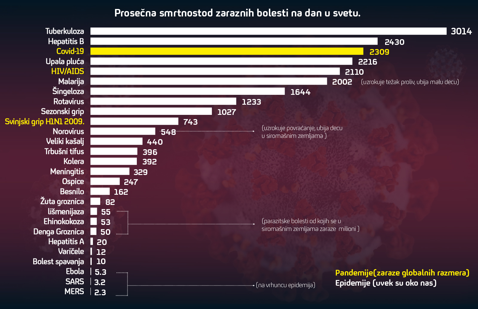 zarazne-bolesti-smrtnost