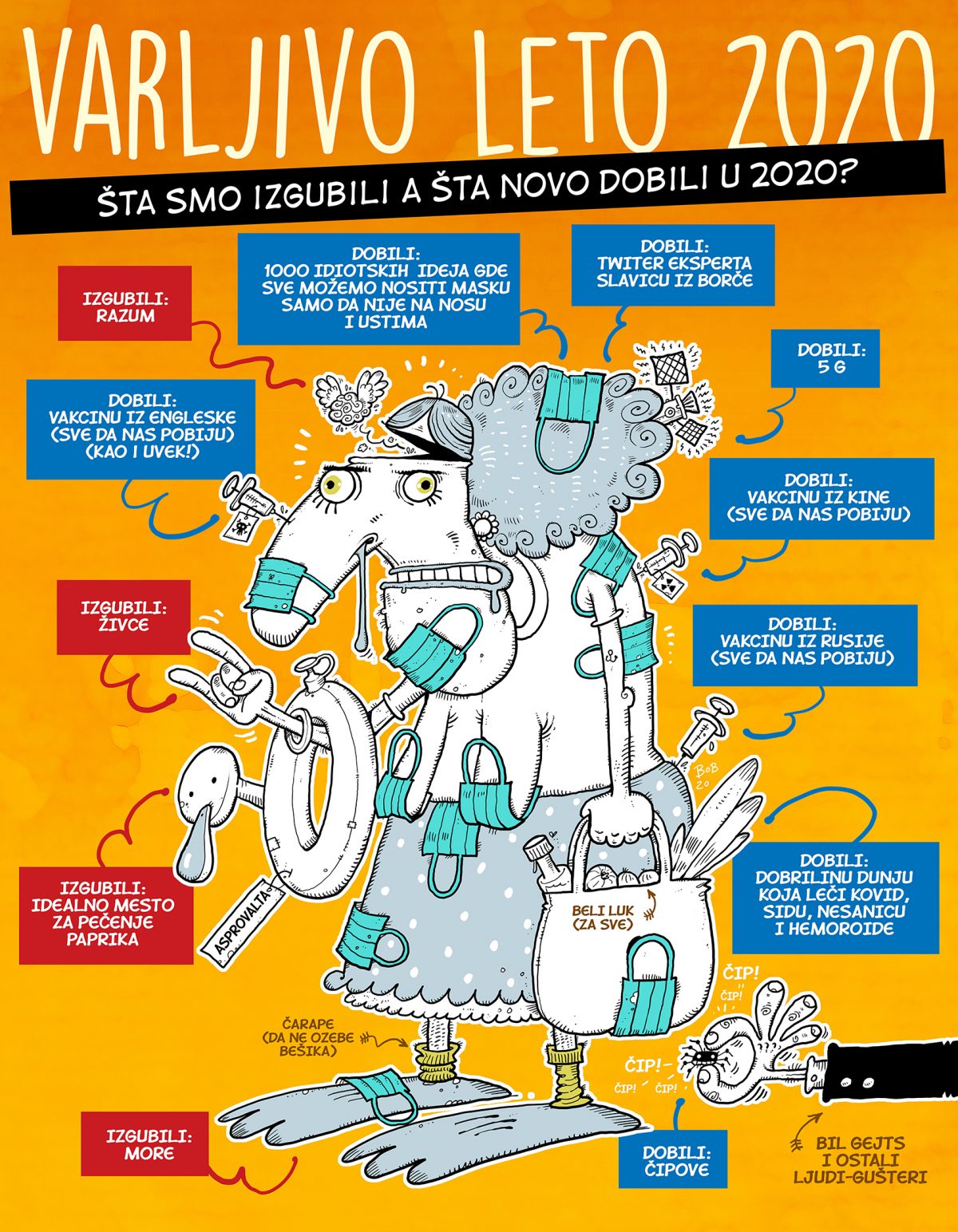 Bob Zivkovic ilustracija