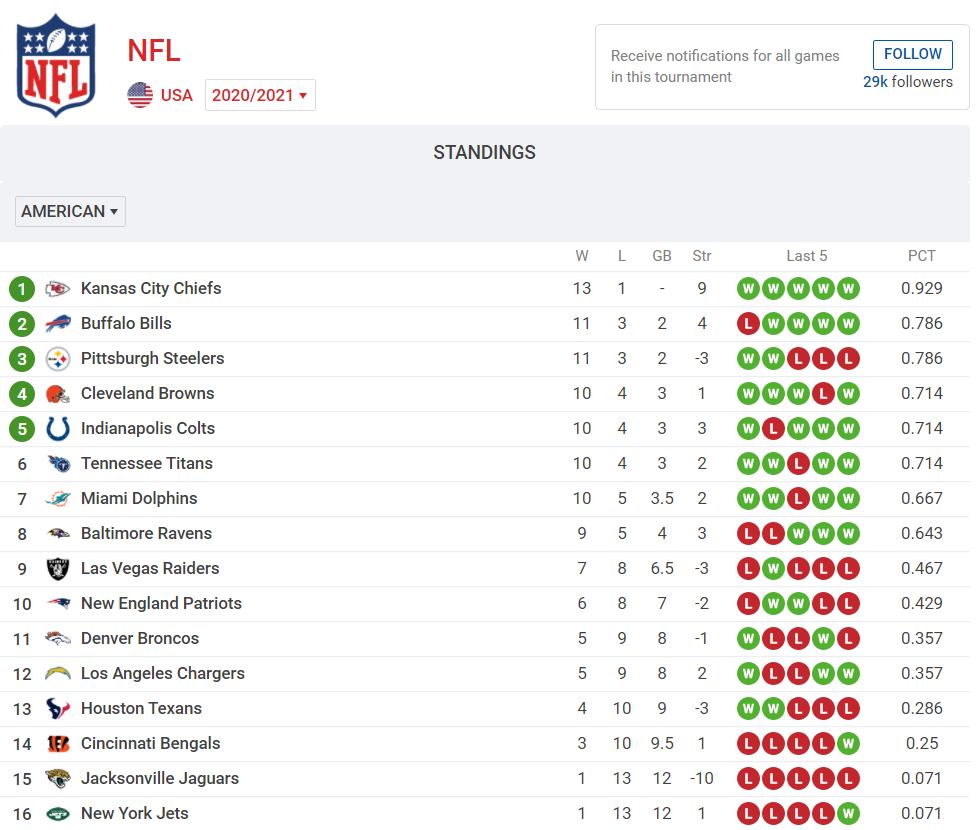 NFL-AFC.png