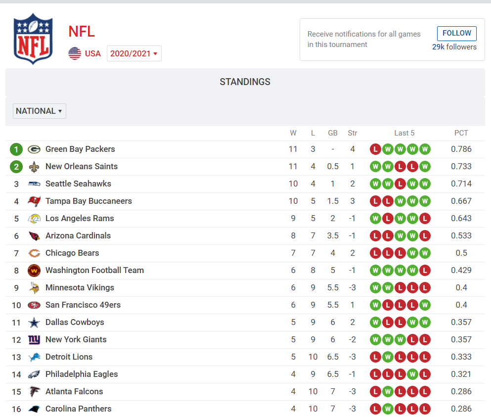 NFL-NFC.png
