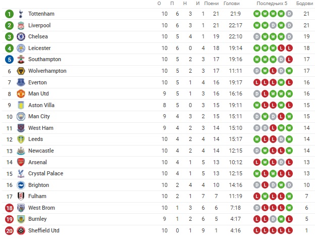Foto: Printscreen/Sofascore