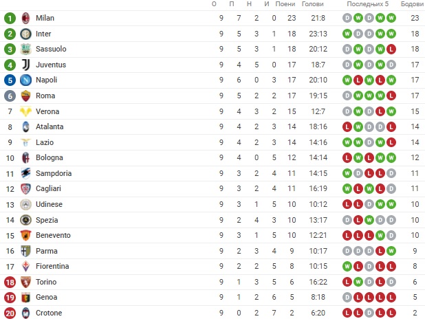Foto: Printscreen/Sofascore